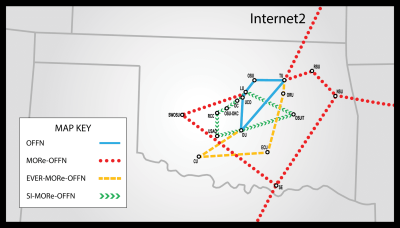 SI-MORe-OFFN Network Map